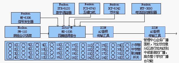 project7-5