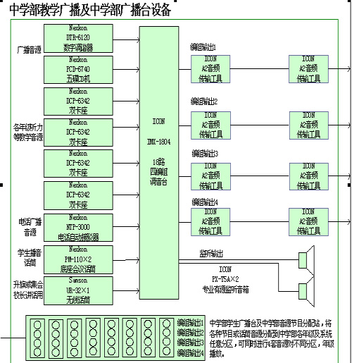 project7-6